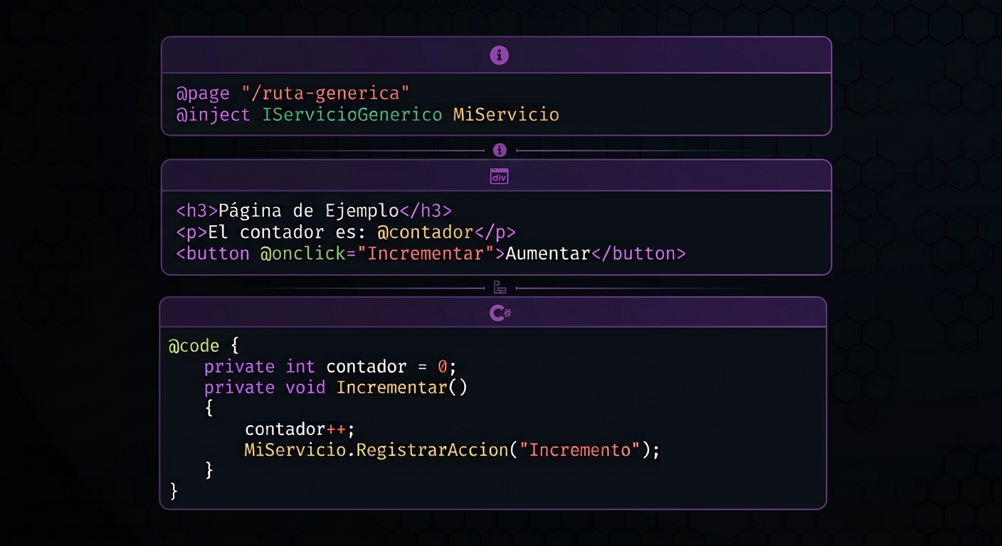 Ejemplo de una página Blazor completa: el markup, el bloque @code y la línea @inject, todo en un mismo archivo.